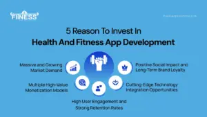 Health and Fitness App Development|Fitnessappsolutions|